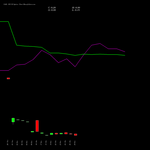 GAIL 195 CE (CALL) 27 January 2026 options price chart analysis GAIL (India) Limited 