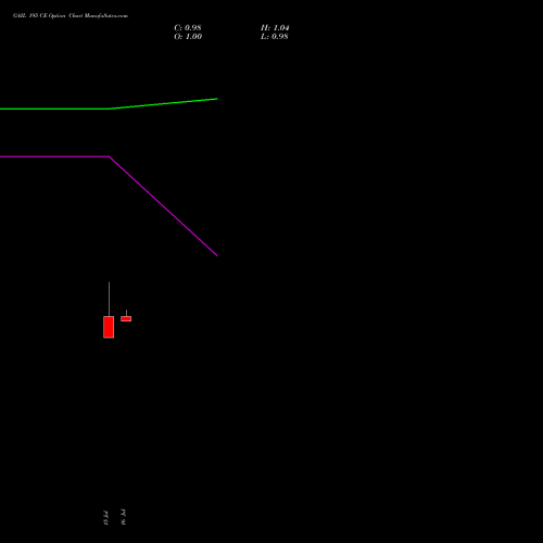 GAIL 195 CE (CALL) 25 August 2026 options price chart analysis GAIL (India) Limited 
