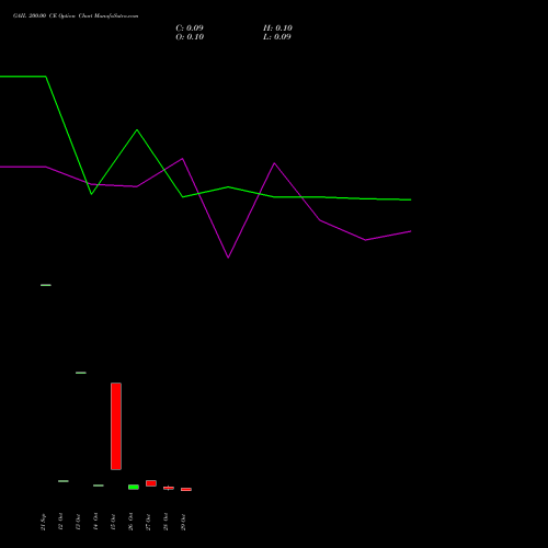 GAIL 200.00 CE (CALL) 23 November 2026 options price chart analysis GAIL (India) Limited 