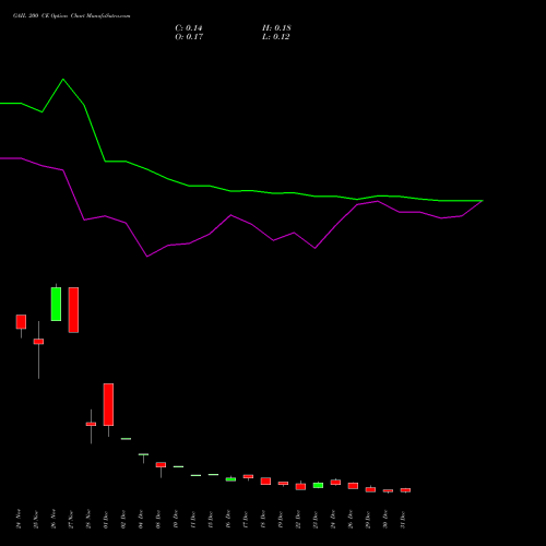 GAIL 200 CE (CALL) 27 January 2026 options price chart analysis GAIL (India) Limited 