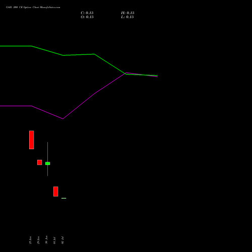 GAIL 200 CE (CALL) 28 July 2026 options price chart analysis GAIL (India) Limited 