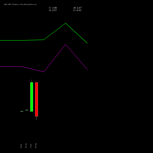 GAIL 200 CE (CALL) 29 September 2026 options price chart analysis GAIL (India) Limited 