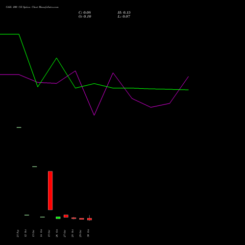 GAIL 200 CE (CALL) 23 November 2026 options price chart analysis GAIL (India) Limited 