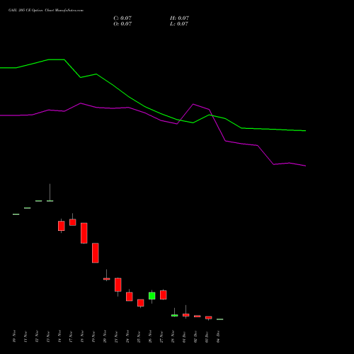 Live GAIL 205 CE (CALL) 30 December 2025 options price chart analysis GAIL (India) Limited 