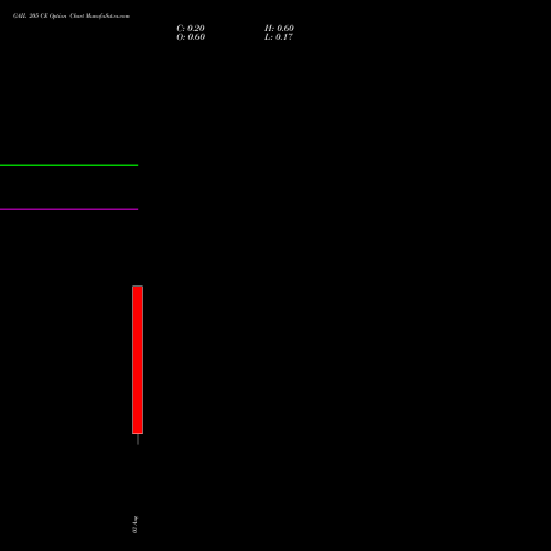 GAIL 205 CE (CALL) 25 August 2026 options price chart analysis GAIL (India) Limited 
