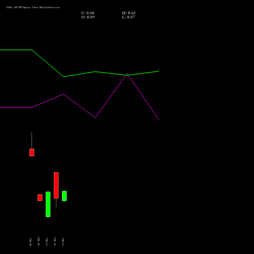 GAIL 125 PE (PUT) 30 March 2026 options price chart analysis GAIL (India) Limited 