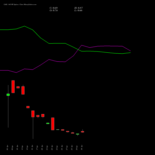 GAIL 145 PE (PUT) 26 May 2026 options price chart analysis GAIL (India) Limited 