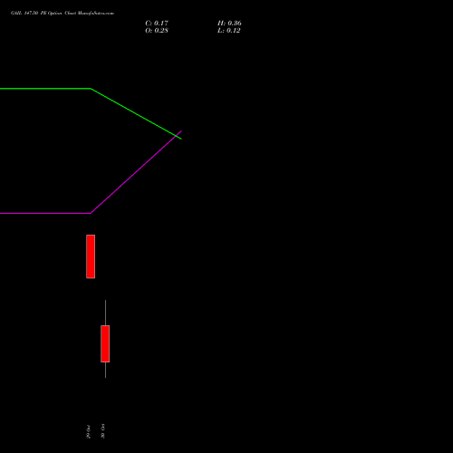 GAIL 147.50 PE (PUT) 23 November 2026 options price chart analysis GAIL (India) Limited 