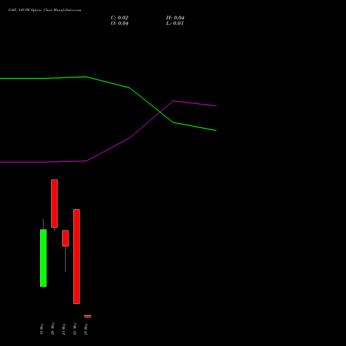 GAIL 149 PE (PUT) 26 May 2026 options price chart analysis GAIL (India) Limited 