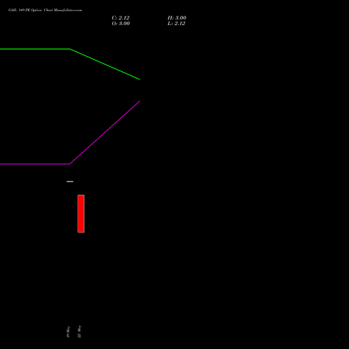 GAIL 149 PE (PUT) 30 June 2026 options price chart analysis GAIL (India) Limited 
