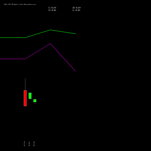 Live GAIL 150 PE (PUT) 27 January 2026 options price chart analysis GAIL (India) Limited 