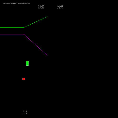 GAIL 151.00 PE (PUT) 28 April 2026 options price chart analysis GAIL (India) Limited 