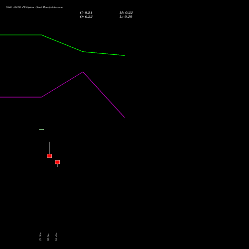 Live GAIL 152.50 PE (PUT) 30 December 2025 options price chart analysis GAIL (India) Limited 