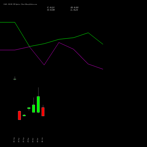 GAIL 152.50 PE (PUT) 27 October 2026 options price chart analysis GAIL (India) Limited 