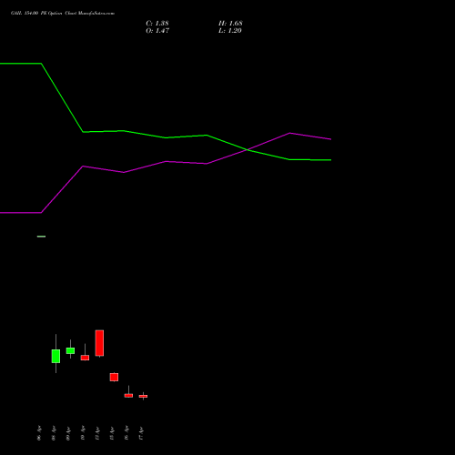 GAIL 154.00 PE (PUT) 28 April 2026 options price chart analysis GAIL (India) Limited 