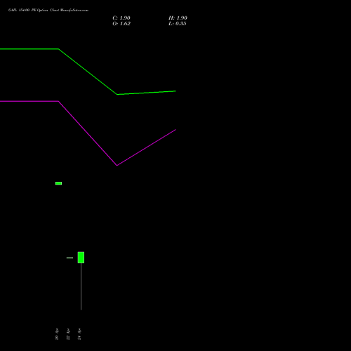 GAIL 154.00 PE (PUT) 26 May 2026 options price chart analysis GAIL (India) Limited 