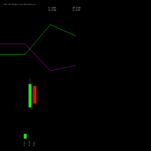 GAIL 154 PE (PUT) 30 March 2026 options price chart analysis GAIL (India) Limited 