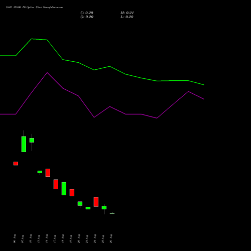 GAIL 155.00 PE (PUT) 29 September 2026 options price chart analysis GAIL (India) Limited 