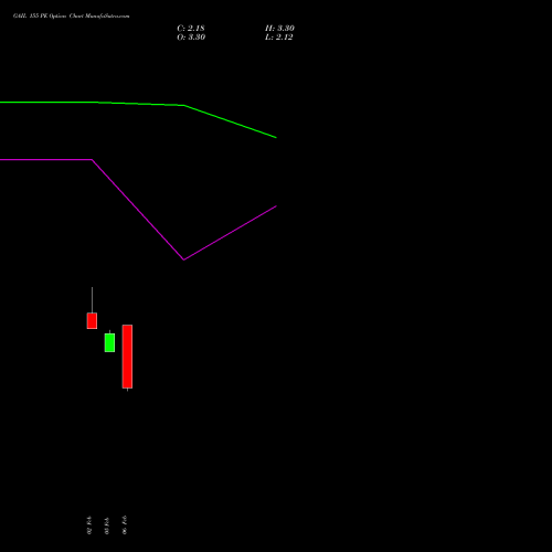 GAIL 155 PE (PUT) 30 March 2026 options price chart analysis GAIL (India) Limited 