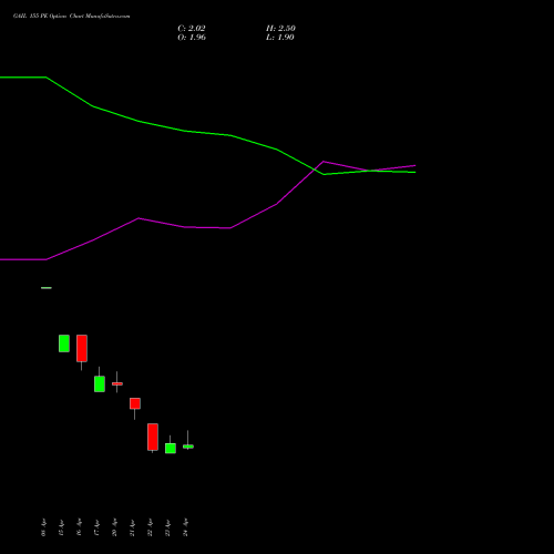 GAIL 155 PE (PUT) 26 May 2026 options price chart analysis GAIL (India) Limited 