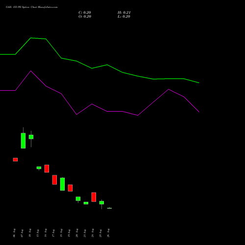 GAIL 155 PE (PUT) 29 September 2026 options price chart analysis GAIL (India) Limited 