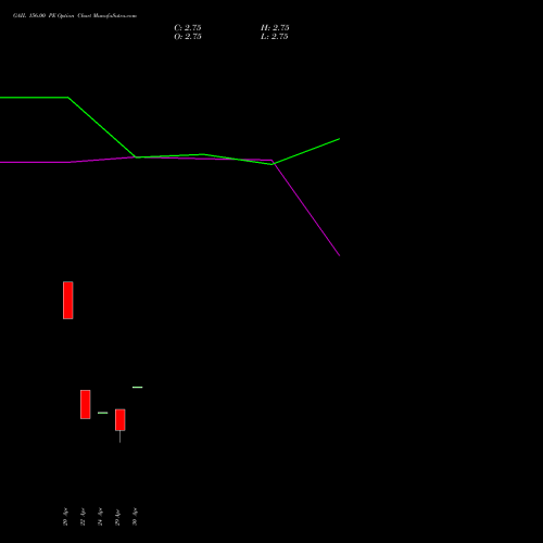 GAIL 156.00 PE (PUT) 26 May 2026 options price chart analysis GAIL (India) Limited 