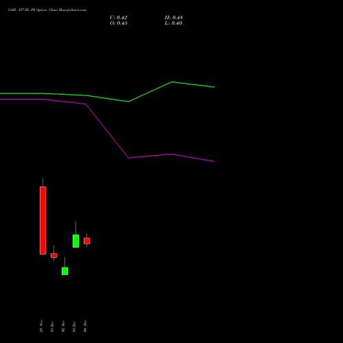 Live GAIL 157.50 PE (PUT) 30 December 2025 options price chart analysis GAIL (India) Limited 