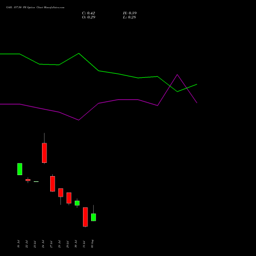 GAIL 157.50 PE (PUT) 25 August 2026 options price chart analysis GAIL (India) Limited 