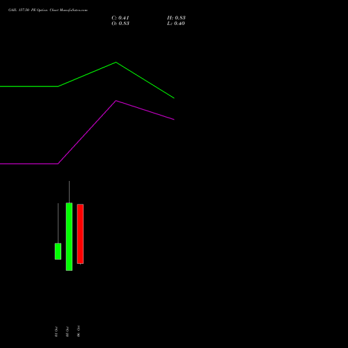 GAIL 157.50 PE (PUT) 27 October 2026 options price chart analysis GAIL (India) Limited 