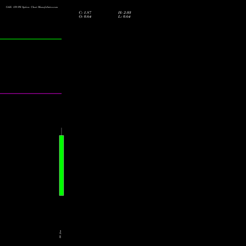 GAIL 159 PE (PUT) 27 January 2026 options price chart analysis GAIL (India) Limited 