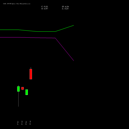 GAIL 159 PE (PUT) 26 May 2026 options price chart analysis GAIL (India) Limited 