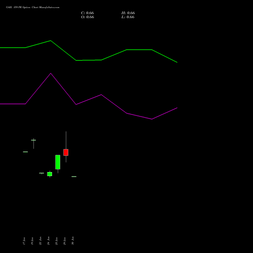 GAIL 159 PE (PUT) 28 July 2026 options price chart analysis GAIL (India) Limited 
