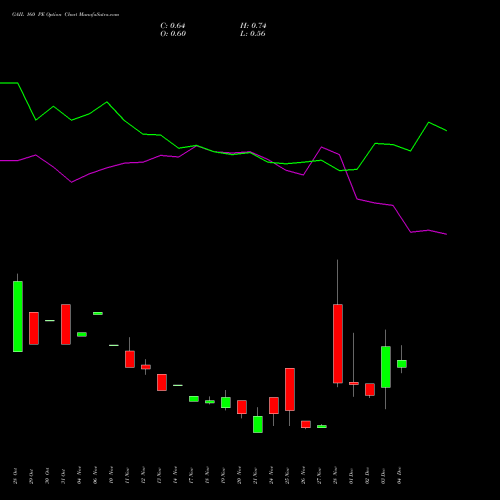 Live GAIL 160 PE (PUT) 30 December 2025 options price chart analysis GAIL (India) Limited 