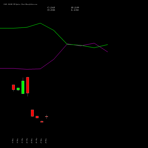 GAIL 162.00 PE (PUT) 30 June 2026 options price chart analysis GAIL (India) Limited 
