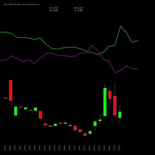 GAIL 162.50 PE (PUT) 27 January 2026 options price chart analysis GAIL (India) Limited 
