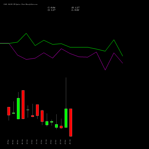 GAIL 162.50 PE (PUT) 27 October 2026 options price chart analysis GAIL (India) Limited 
