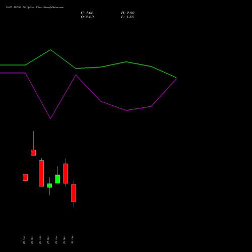 GAIL 162.50 PE (PUT) 23 November 2026 options price chart analysis GAIL (India) Limited 