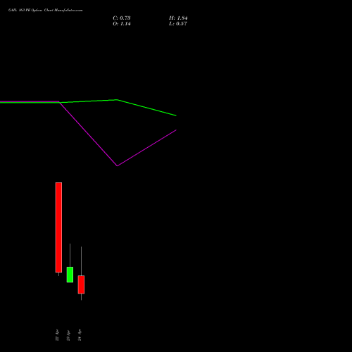 GAIL 163 PE (PUT) 28 April 2026 options price chart analysis GAIL (India) Limited 