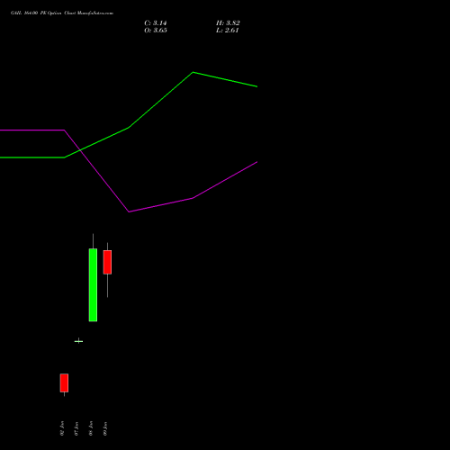 GAIL 164.00 PE (PUT) 27 January 2026 options price chart analysis GAIL (India) Limited 