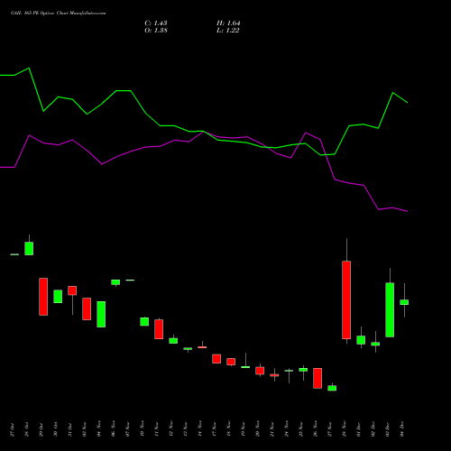 Live GAIL 165 PE (PUT) 30 December 2025 options price chart analysis GAIL (India) Limited 