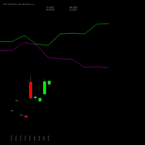 Live GAIL 165 PE (PUT) 27 January 2026 options price chart analysis GAIL (India) Limited 