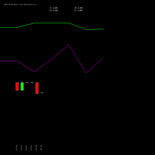GAIL 165 PE (PUT) 30 March 2026 options price chart analysis GAIL (India) Limited 