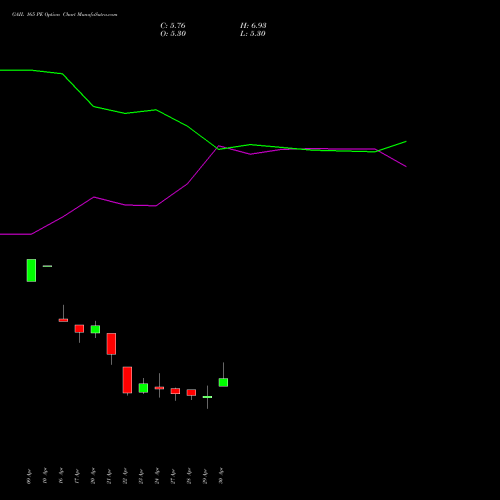 GAIL 165 PE (PUT) 26 May 2026 options price chart analysis GAIL (India) Limited 