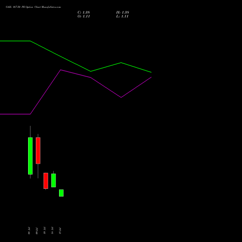 GAIL 167.50 PE (PUT) 28 July 2026 options price chart analysis GAIL (India) Limited 