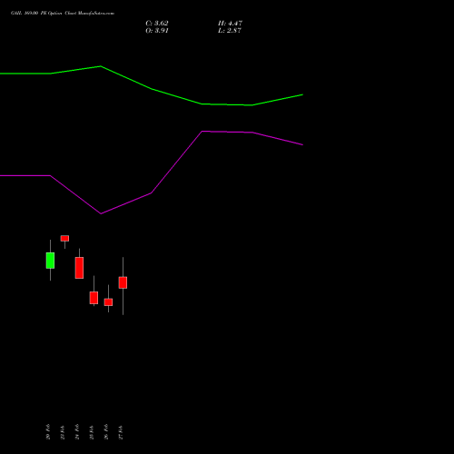GAIL 169.00 PE (PUT) 30 March 2026 options price chart analysis GAIL (India) Limited 