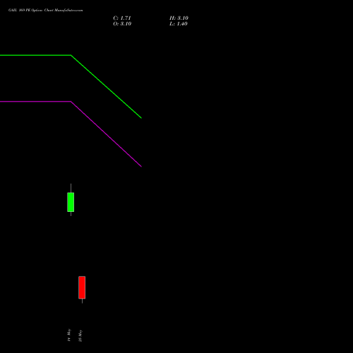GAIL 169 PE (PUT) 26 May 2026 options price chart analysis GAIL (India) Limited 