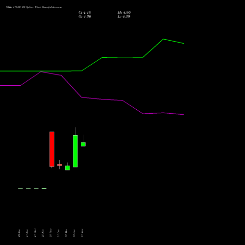 Live GAIL 170.00 PE (PUT) 27 January 2026 options price chart analysis GAIL (India) Limited 