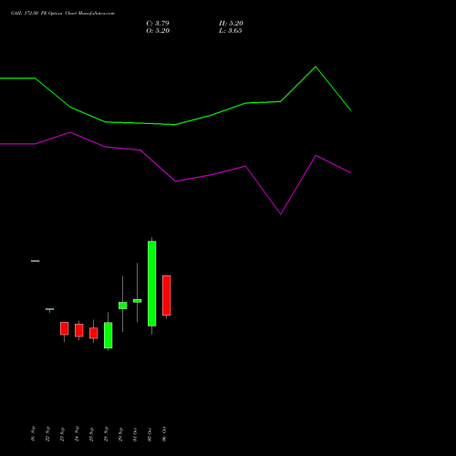 GAIL 172.50 PE (PUT) 27 October 2026 options price chart analysis GAIL (India) Limited 