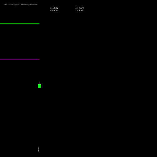 GAIL 173 PE (PUT) 27 January 2026 options price chart analysis GAIL (India) Limited 
