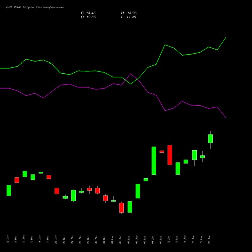 GAIL 175.00 PE (PUT) 27 January 2026 options price chart analysis GAIL (India) Limited 